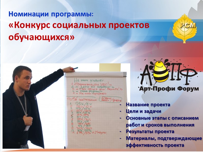 Номинации программы:  «Конкурс социальных проектов обучающихся»   Название проекта Цели и задачи